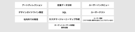 ラクマデザイナーのスキルセットを見える化 楽天株式会社ラクマ事業部