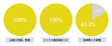 ラクマデザイナーのスキルセットを見える化 楽天株式会社ラクマ事業部