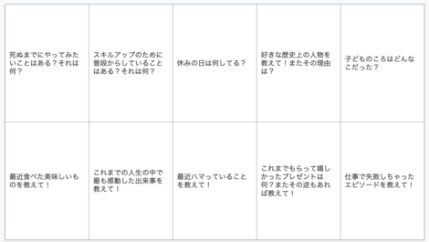 ビットエーで働く人がもっと仲良くなるように 会話が弾む飲み会 を開催 株式会社ビットエー