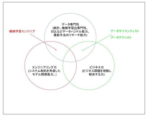 グロービスのデータサイエンス組織立ち上げについて 株式会社グロービス