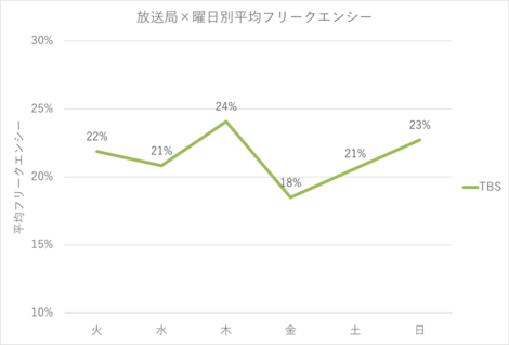 あの人気番組は ほんとに 人気 なのか 視聴データを深さと広さに分解し コアなファンのいる番組を知る Tvision Insights