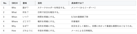 It企業がビジネスの基本である5w1hを活用すると生産性が上がるっていうお話 株式会社アイシス