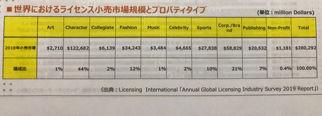 聖地巡礼からわかる 日本のキャラクタービジネス Edia 19新卒ブログ