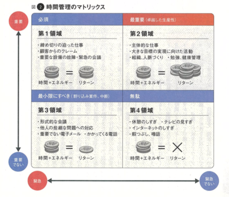 ５つの選択とは フランクリン コヴィー ジャパン株式会社