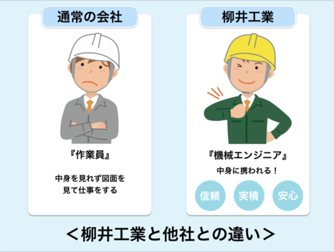 機械エンジニアの仕事内容とかっこいいところを語ろう 有限会社柳井工業