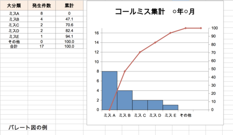 コールセンターを品質管理 データ分析で課題を根本から解決する仕組みをつくる Inter Zone S Blog