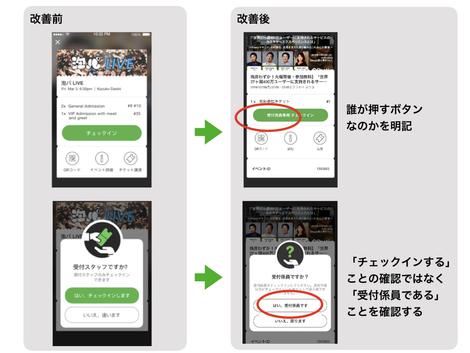 顧客体験の改善が事業を成長させる 一瞬の体験を改善し続けるチームの戦いの記録 Peatixのカスタマーエクスペリエンスとは イベントレポート後編 Peatix Japan株式会社