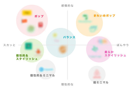 ユーザー視点と事業視点での伴走を 日本初の夫婦向け家計簿 貯金アプリ Osidori ができるまで Root Inc