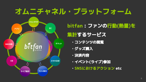 Event Report データ分析で進化するファンクラブビジネスーーmusic Analytics Meetup 株式会社skiyaki