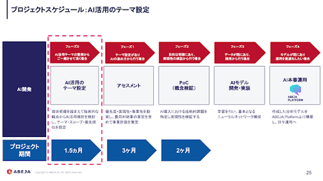 Abejaのデータサイエンティストたちが語るリアル 株式会社abeja