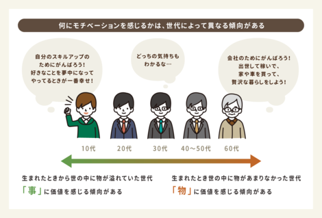 対談 世代によって価値観ってどのくらい違うの 代 30代 40代で語り合ってみた 鈴木社長のクリエイター応援コラム