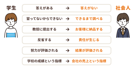 答えのない世界 学生と社会人ではこんなにもルールが違う 鈴木社長のクリエイター応援コラム