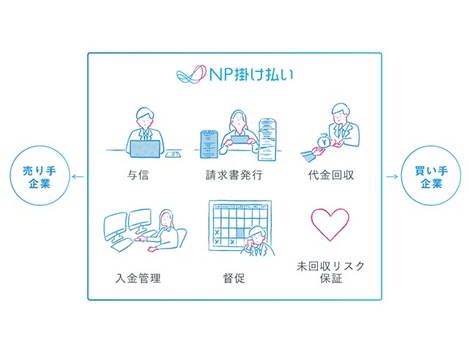 会社史上初 タレントを起用したプロモーションの戦略設計 株式会社ネットプロテクションズ