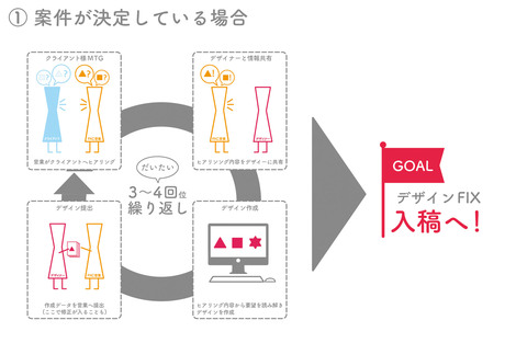 クリエイティブの仕事 Pxc株式会社