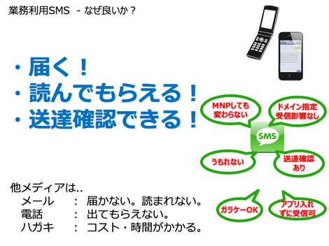 最も人気があります Sms 届い たか 確認