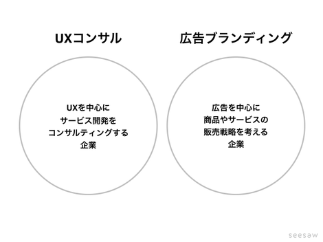 残る デザインを作る グラフィックからuxへ領域を変えたデザイナーの責務 Goodpatch Blog グッドパッチブログ