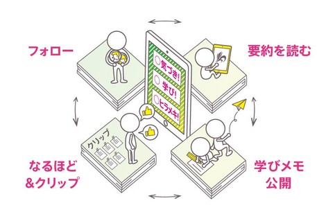 本を通した学びを豊かにしたい エンジニア発の新規プロジェクト 学びメモ の開発ストーリー 株 フライヤー