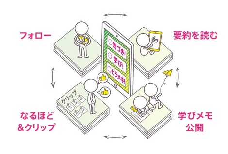 本を通した学びを豊かにしたい エンジニア発の新規プロジェクト 学びメモ の開発ストーリー 株 フライヤー