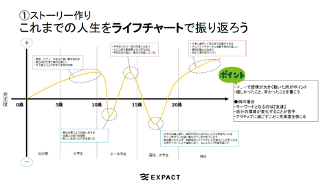 人生を決める就活 オンライン就活セミナーを受けて Expact株式会社