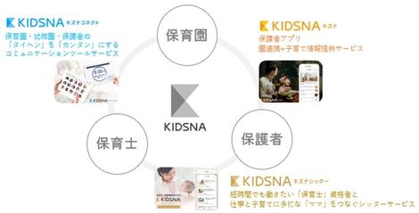 子育てしやすい環境と働き方の改革を目指す 子どもと 子どもに関わるすべての人をつなぐ Kidsnaブランド のプロダクト開発の魅力とは クリエイター職