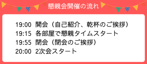 新入社員向けオンライン歓迎会の当社ノウハウを全公開 株式会社トレタ