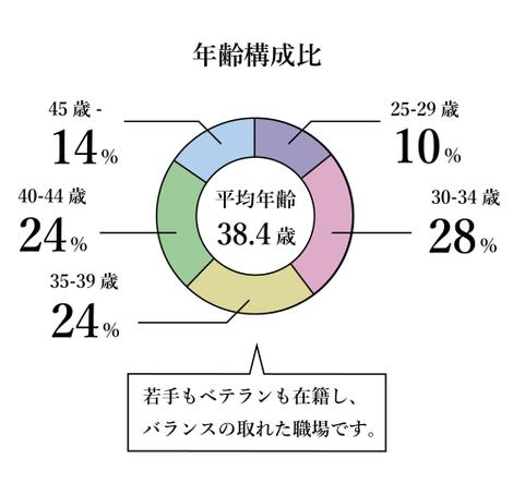 アバター が 違い ます 39