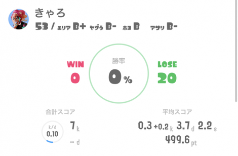 コグフェス 社会人限定のスプラトゥーン2 コミュニティ大会に参加してきました 参加レポート 株式会社エイプリルナイツ