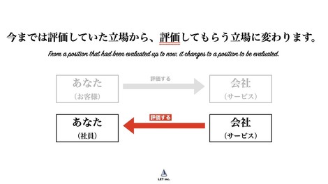 研修資料大公開 今日からあなたは社会人です 株式会社let