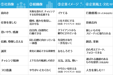 信頼 に 感謝 リモートで交わす熱い議論で ネットフロンティアらしさ を厳選 ボトムアップでつくる 経営理念プロジェクト 第二弾 理念浸透プロジェクト