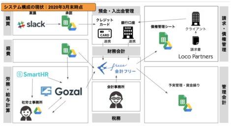 構成図を書くのに便利なwebサービス4選 いくらは神の食べ物