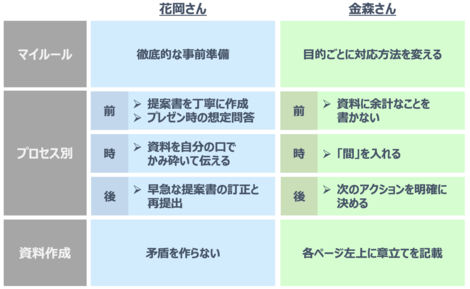 プレゼンが苦手な方必見 元戦コン 外コン社員が語る最高のプレゼン術 コンサルお得情報