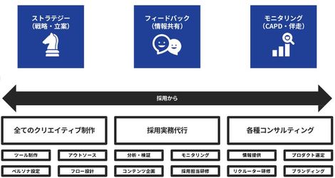ピンチはチャンス なんて陳腐な表現はしたくない 物事は全て自分の捉え方次第 誰より未来を見据える 新卒採用のprofessionalが語るnewstyle 3 株式会社トーコン