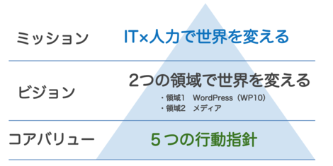 新人エンジニアが挑むグラレコ研修 イラストから見えてくるミッション ビジョンの本質とは 株式会社プレスマン