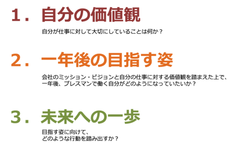 新人エンジニアが挑むグラレコ研修 価値観や未来の会社から考えた1年後の目標や行動は 株式会社プレスマン