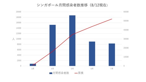 ダウン シンガポール ロック