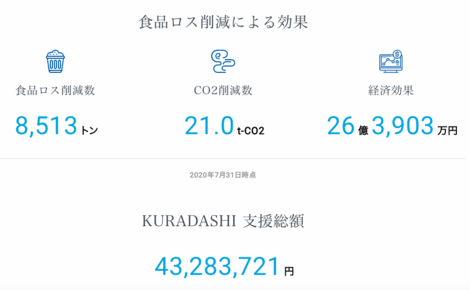 クラダシ