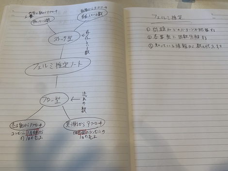 地頭力を向上させるフェルミ推定