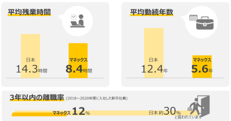 マネックス証券 評判 就職 Meyninas