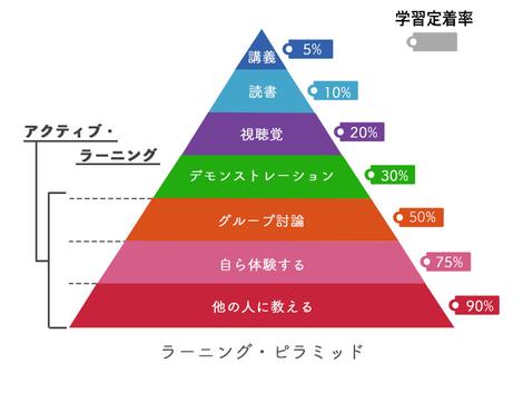 勉強好き必見 Itコンサルタントの勉強習慣とは 社員インタビュー