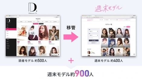 モノクロム モデルキャスティングサービスのw Entertainmentと業務提携 Dokumo Tv の女性読者モデル約500人を 週末モデル に移管 株式会社モノクロム