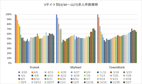 速報 第23回求人レポート 新型コロナウイルス 求人広告影響調査 客ココ便利くん