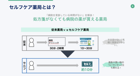 零売とは 業界で大注目の セルフケア薬局 を展開するceoの服部にインタビュー Good Aid株式会社
