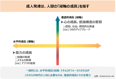 内定者連載vol 5 社会貢献 したい就活生の落とし穴 大切なのは影響力よりも自分の幸せとの両立 内定者シリーズ
