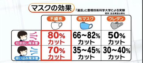 ウレタンマスク 意味ない