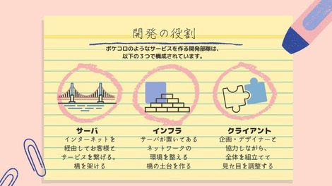 やさしいココネ入門２限目 サーバ開発 ココネ株式会社