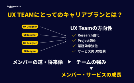 ラクマのuxデザイナー キャリアプラン を立てた話 楽天グループ株式会社ラクマ事業部