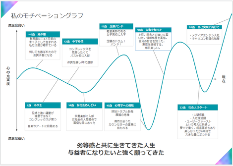 想いが実を結ぶ ってどうゆうこと 社員それぞれの 想い を大公開 Media Engine Inc