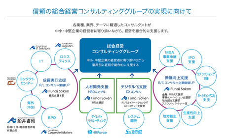 会社紹介 船井総研グループの歴史とビジョン 株式会社船井総合研究所