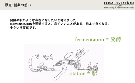 ファーメンステーションの原点 創業編 株式会社ファーメンステーション