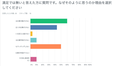 21年3月度 満足度調査結果 Link 広報blog